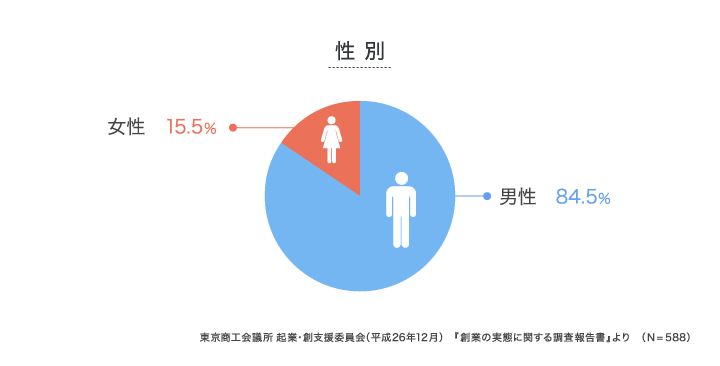記事39_グラフ_1