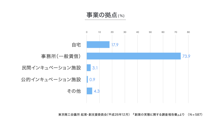 記事39_グラフ_2