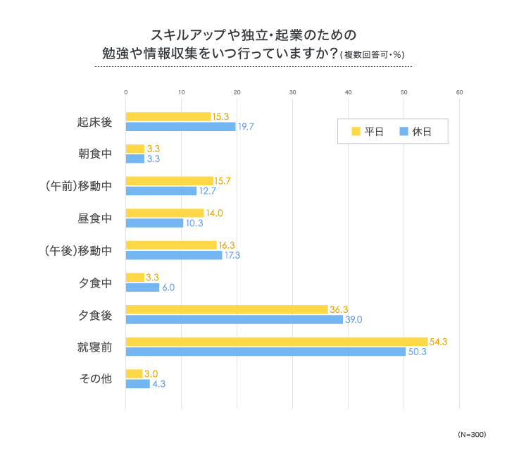 記事38_グラフ_2
