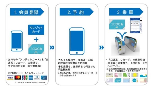 新幹線での出張や帰省をラクに 快適なチケット予約アプリからグッズまで サーブコープブログ